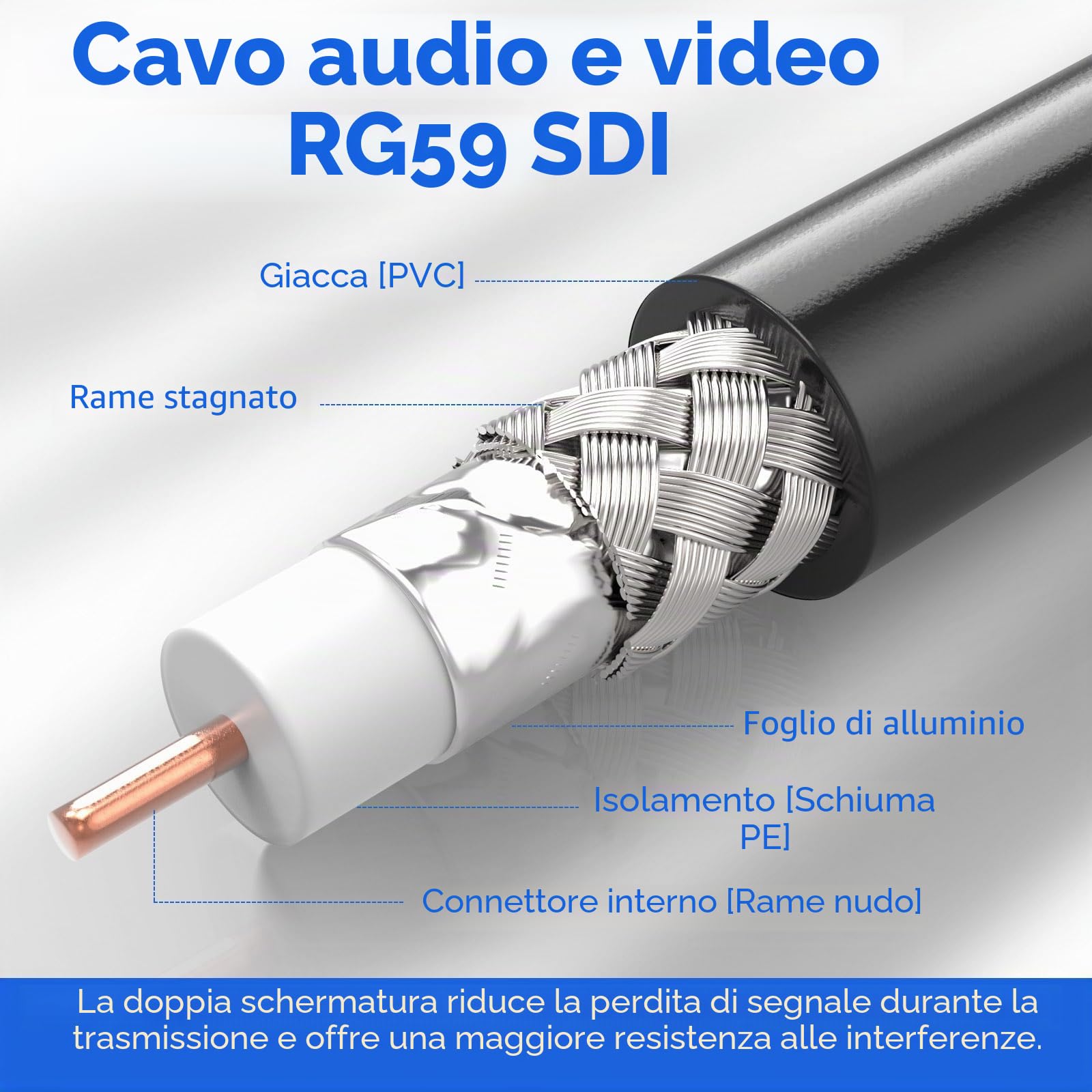 Superbat Cavo SDI 6G 15m BNC Maschio a Maschio Cavi RG59 75Ohm Doppia Schermatura per Camera Audio Oscilloscopio BMCC Telecamera Video Supporta HD-SDI 3G-SDI 4K(1 Pezzo)
