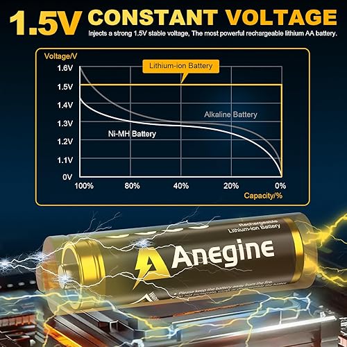 Miniatura 3 de Paquete de 8 baterías recargables AA de litio con cargador rápido, baterías de iones de litio AA de alta potencia de 3600 mWh, 1.5 V, batería AA de