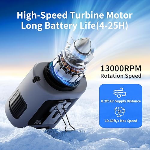 Miniatura 2 de Socool - Ventilador de cintura portátil de 5000 mAh, recargable, mini ventilador personal con 13000 RPM y 4 velocidades ajustables, enfriamiento de