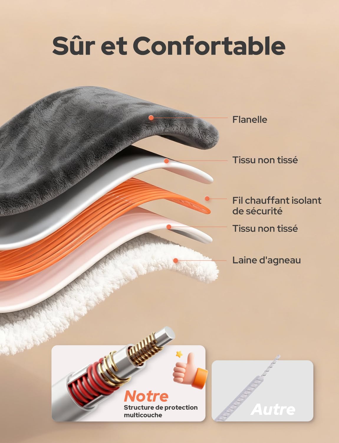 Couverture Chauffante Électrique 10 Niveaux de Température Minuterie 9H Protection Surchauffe Arrêt Automatique Lavable en Machine pour Maison et Bureau (Gris Foncé, 160x130 cm)