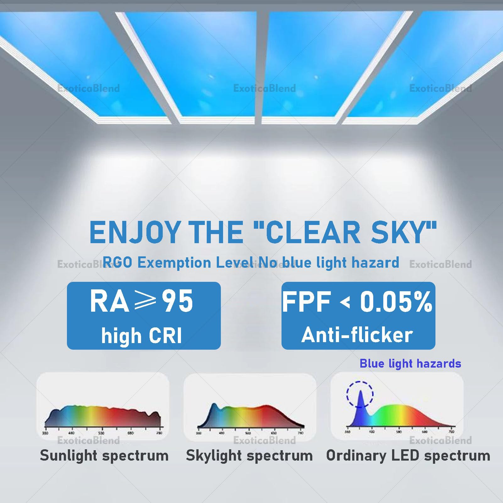 Smart-LED-Deckenleuchte „Blauer Himmel“ (Oberlicht-Optik) – Natürlicher Lichteffekt, Simulation von Tageslicht-Rhythmen und einstellbare Farbtemperatur; für Keller Integrated-60 * 120cm
