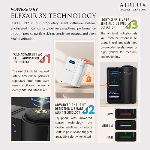 Miniatura 8 de Jupiter 5000 - Máquina de aire inteligente para grandes espacios, difusor de aroma de hotel con aire frío Elixair 3X Tech 3X Tech 33.8 fl oz, hasta