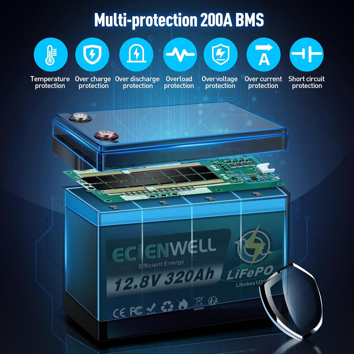 12V 640Ah Lithium LiFePO4 Battery (2 Pack 12V 320Ah), 24V 320Ah 15000+ Deep Cycle Marine Battery with 200A BMS, 3840Wh Lithium Batteries for Trolling Motor, RV, Truck, Kayak, Camping, Off-Grid, UPS