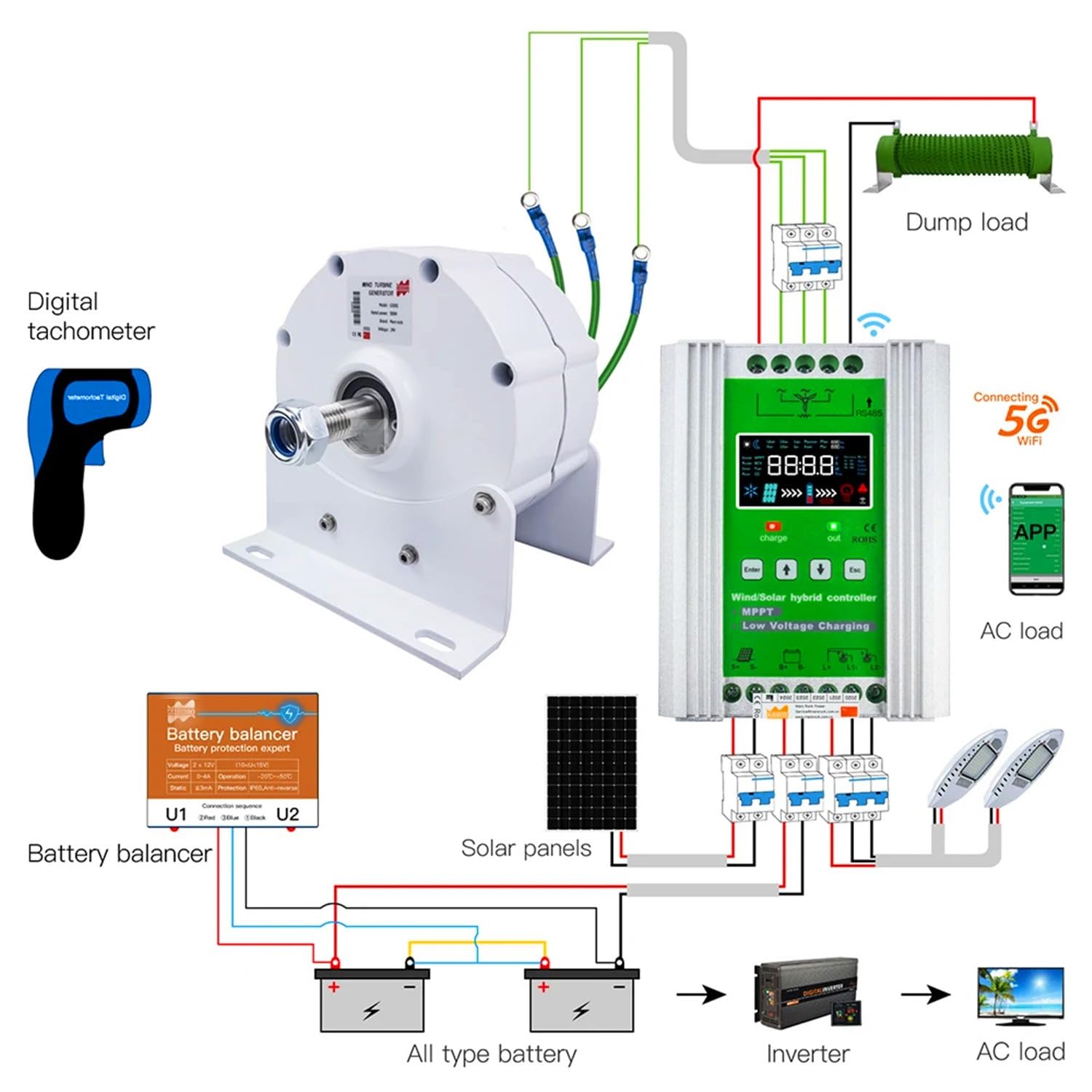 Generatore a magnete permanente da 12000 W 12 V 24 V 48 V 120 V 220 V Alternatore a magnete permanente a basso numero di giri Generatore trifase PMG per turbina eolica Turbina ad acqua(220V)