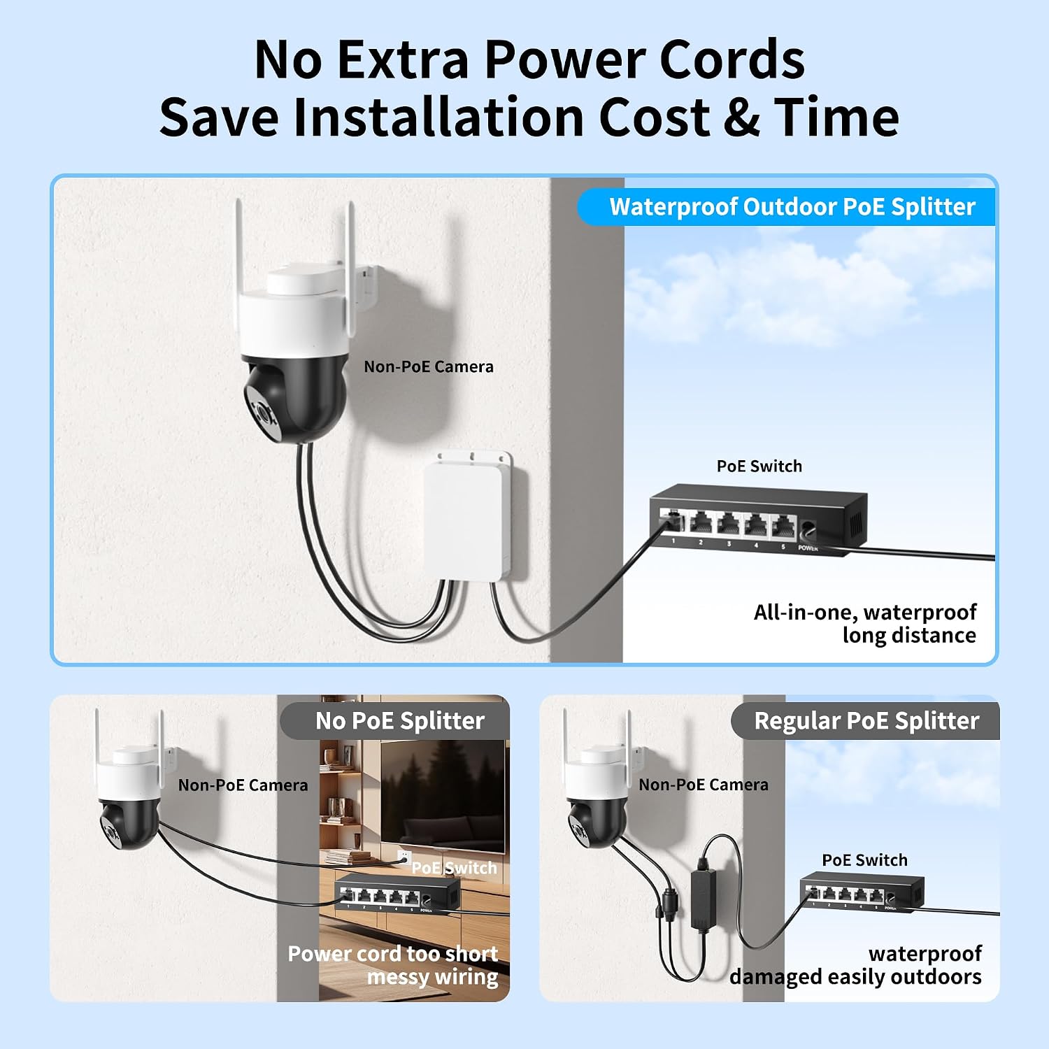Waterproof PoE Splitter 48V to 12V, IEEE 802.3af/at 10/100Mbps, Outdoor PoE Splitter with Surge Protection for AP, Bridge & Camera