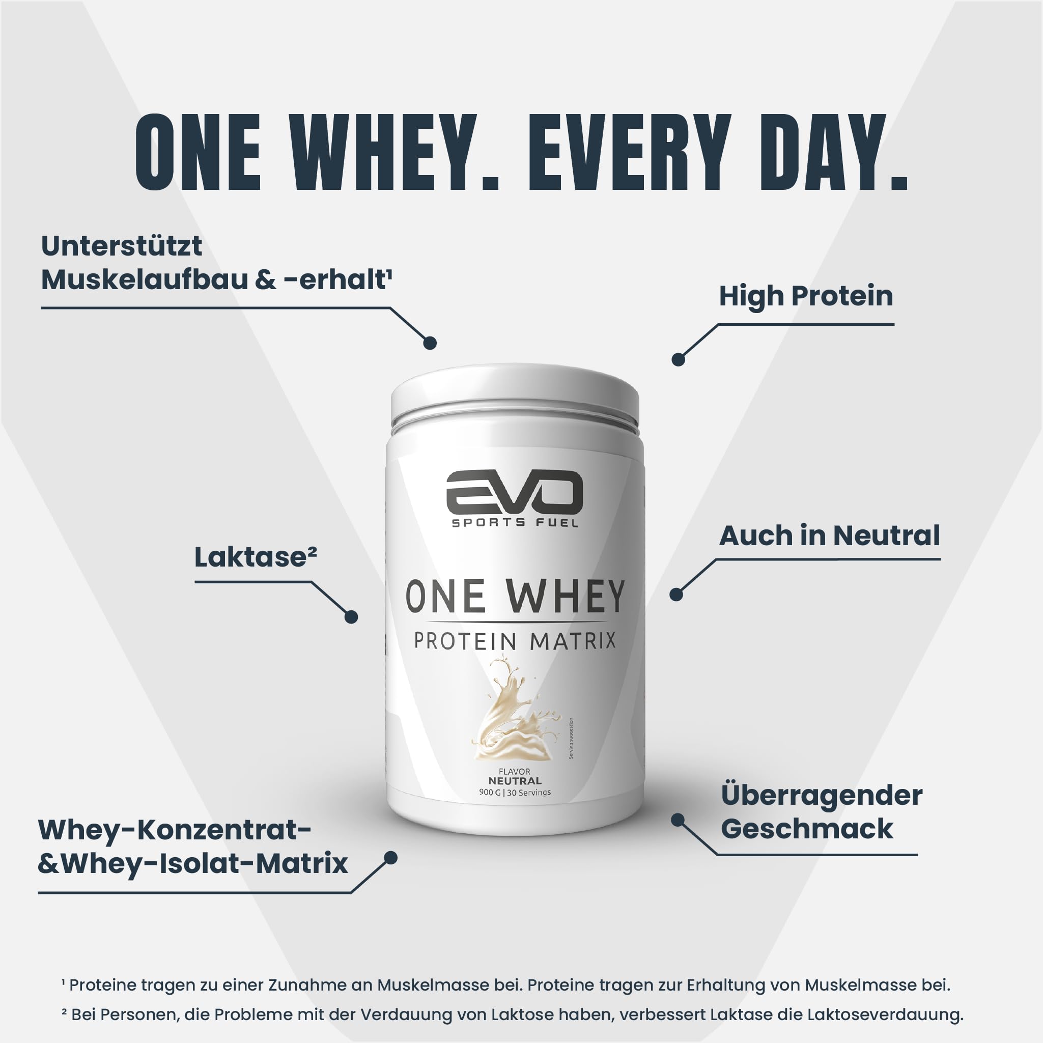 EVO SPORTS FUEL One Whey Protein Pulver Matrix | Neutral | 900g | 30 Portionen | bis zu 24g Protein pro Portion | für Muskelaufbau und -erhalt | geprüfte Qualität | Made in Germany (1er Pack)