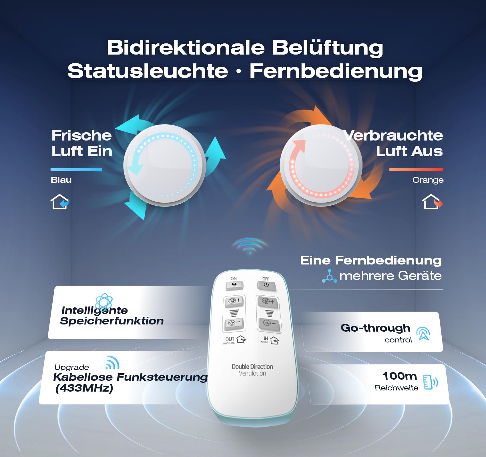 Badlüfter 150mm mit Fernbedienung, 2 Richtungen, 6 Geschwindigkeiten Lüfter Bad mit Statusanzeige, Speicherfunktion, Leise Abluftventilator Badezimmer WC Garage Keller Deckenmontage Wandmontage