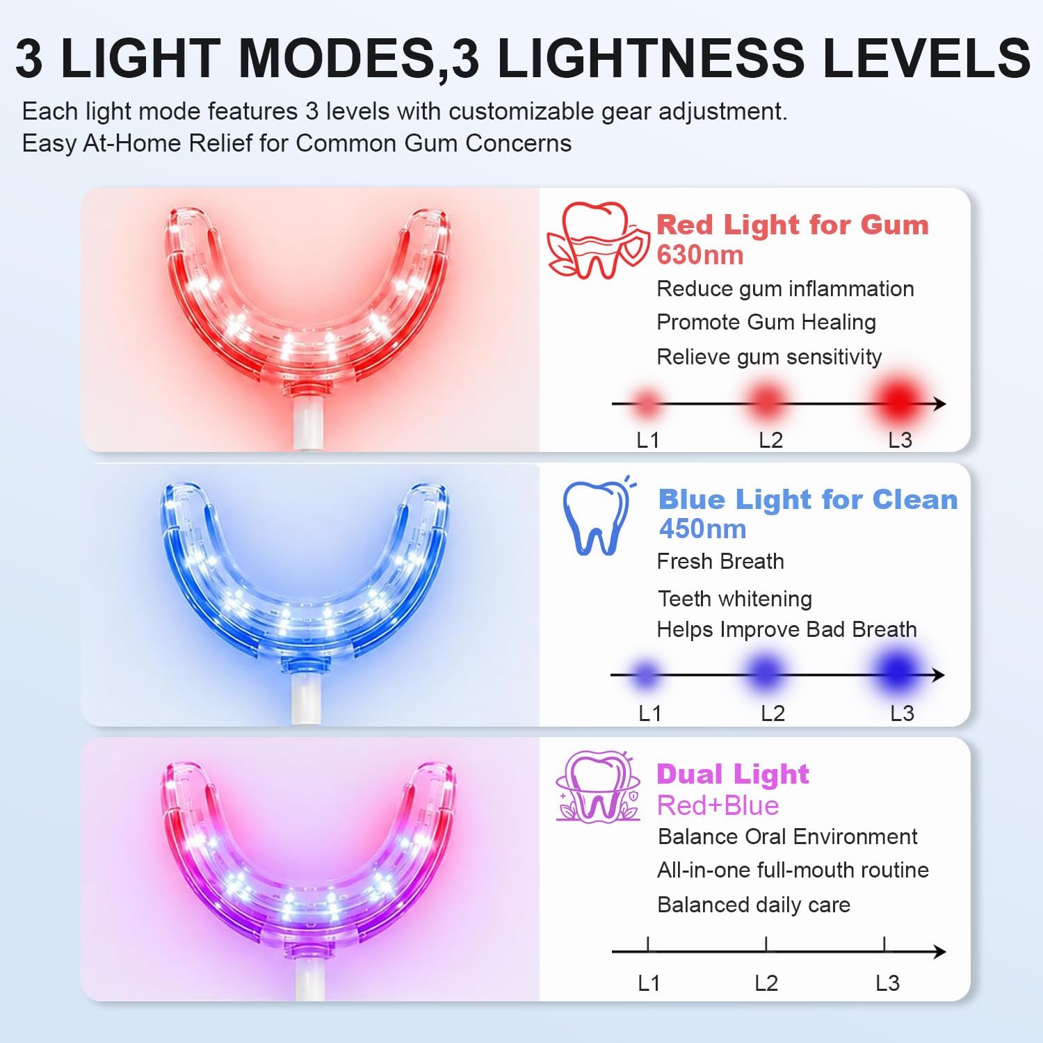 Gum Revive Red Light Therapy for Gum Restore & Common Oral Issues