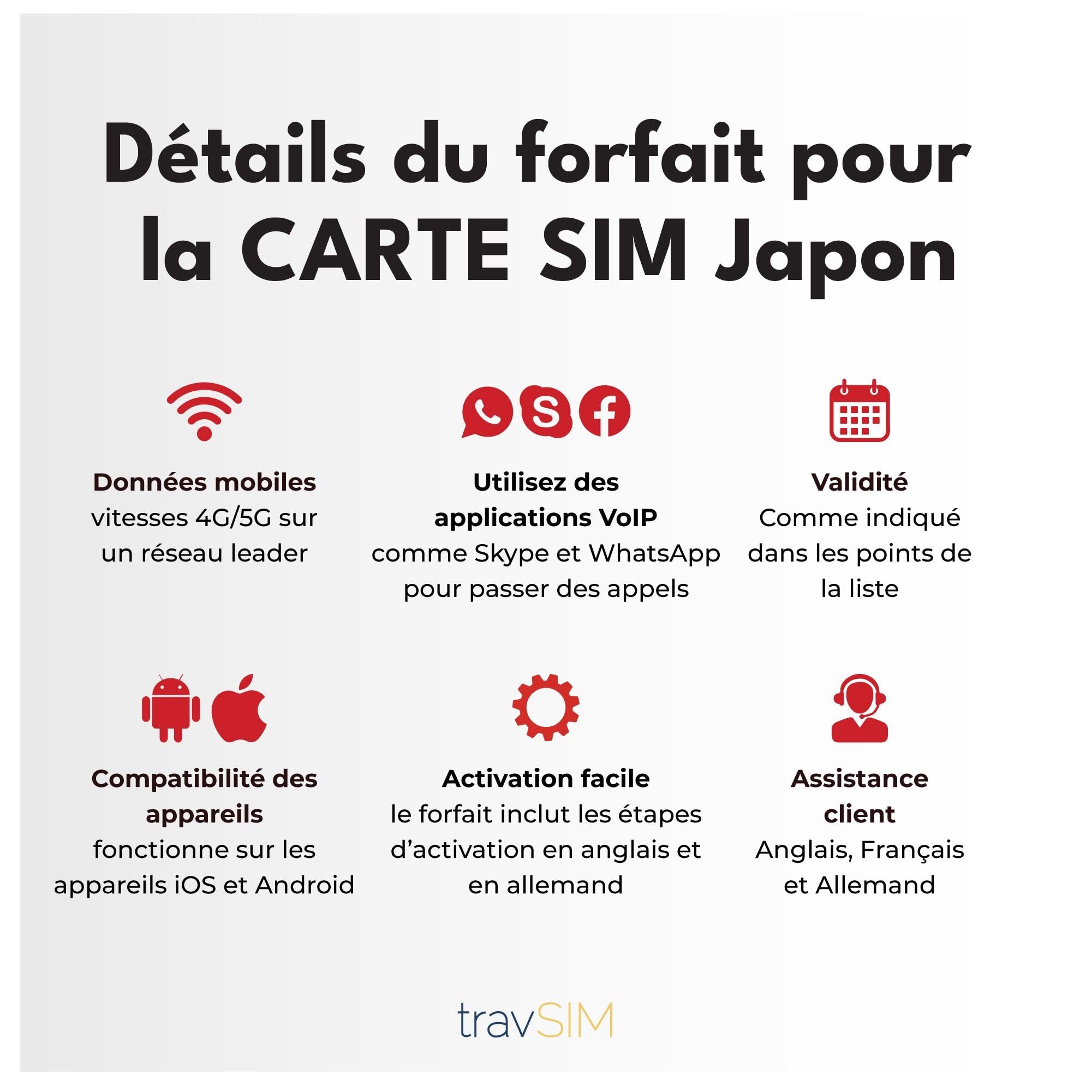 SIM giapponese con 15 GB di dati ad alta velocità 5G/4G | SIM giapponese valida 30 giorni per rimanere sempre connessi | Nessun costo di roaming | Attivazione rapida e funzionalità hotspot | travSIM