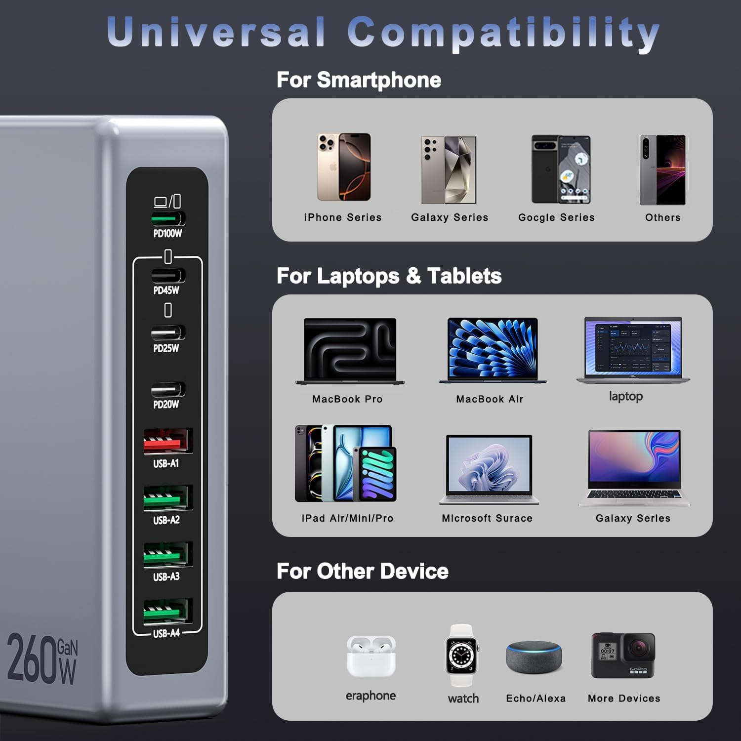 Caricatore USB C 200W GaN A 8 Porte: Stazione Di Ricarica Rapida PPS/QC3.0/PD65W Per Laptop, IPhone 16/15, Galaxy S23 E Tablet - 6