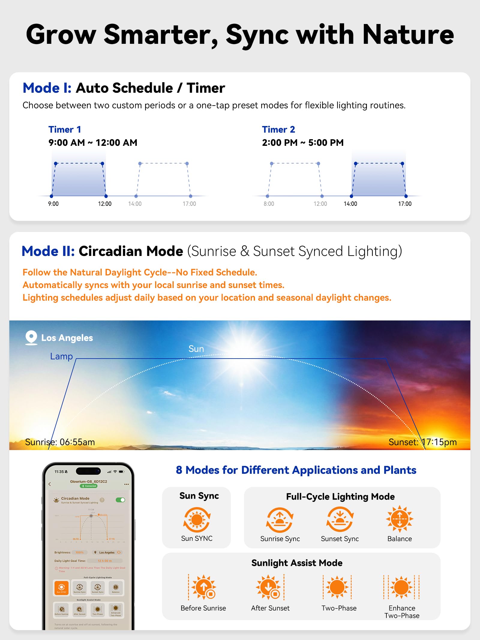 GLOWRIUM Lampes de culture pour plantes d'intérieur, barre lumineuse à DEL | Bandes lumineuses de croissance 48 W avec contrôle par application, minuterie automatique, angles de faisceau réglables pour