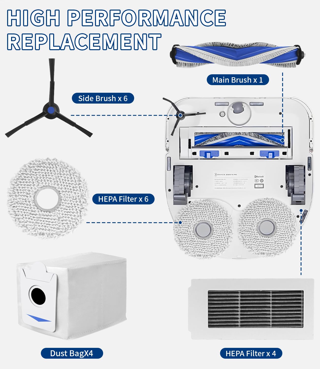 SOBEAU Accessoires pour ECOVACS DEEBOT X5 Omni /X5 Pro, 1 Brosse Principale, 4 Filtres HEPA, 6 Brosses Latérales, 6 Chiffon, 4 Sacs à Poussière, Pièces de Rechange pour DEEBOT X5 Omni Aspirateur