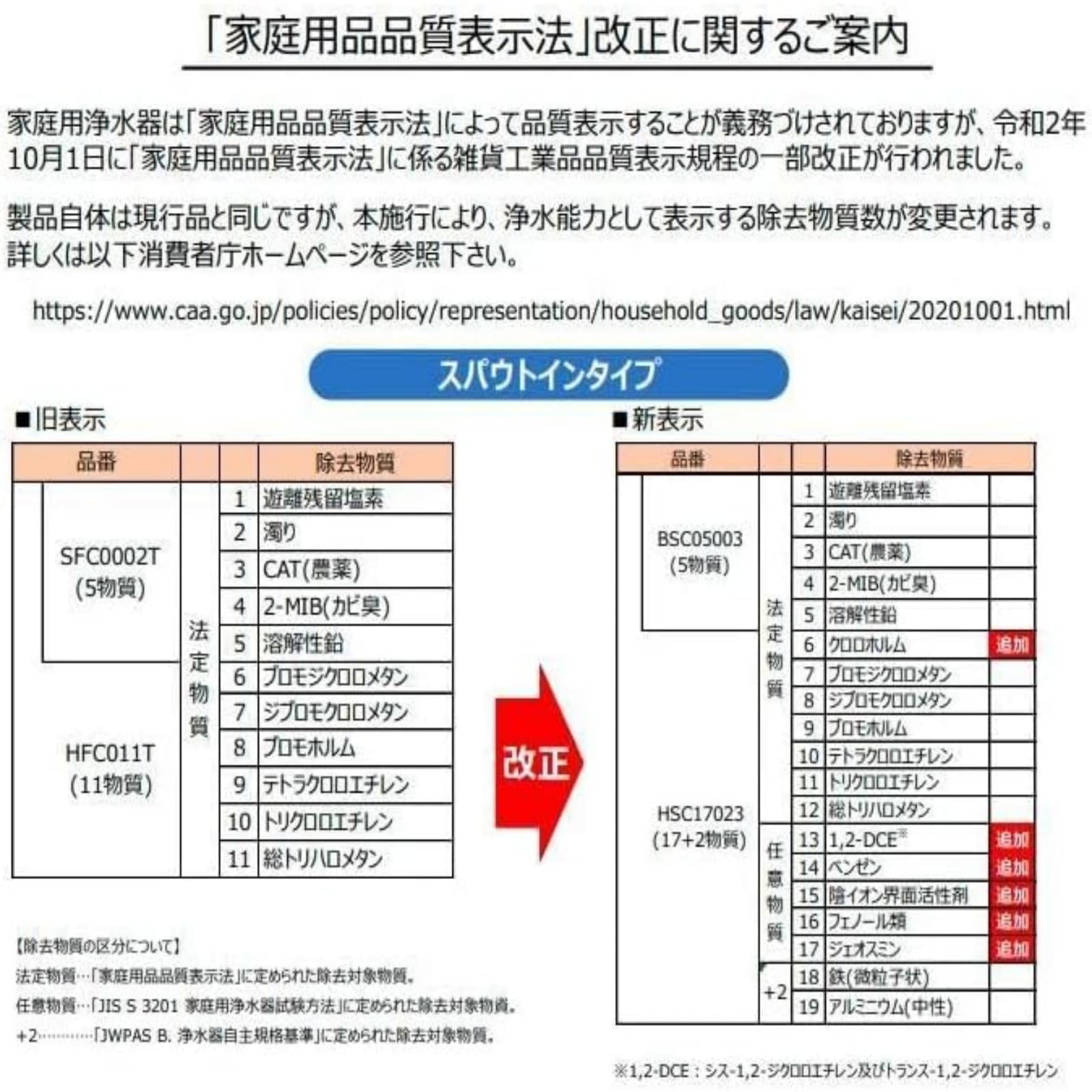 Amazon | 【正規品】翌日配達 BSC05003 交換用浄水カートリッジ 5物質