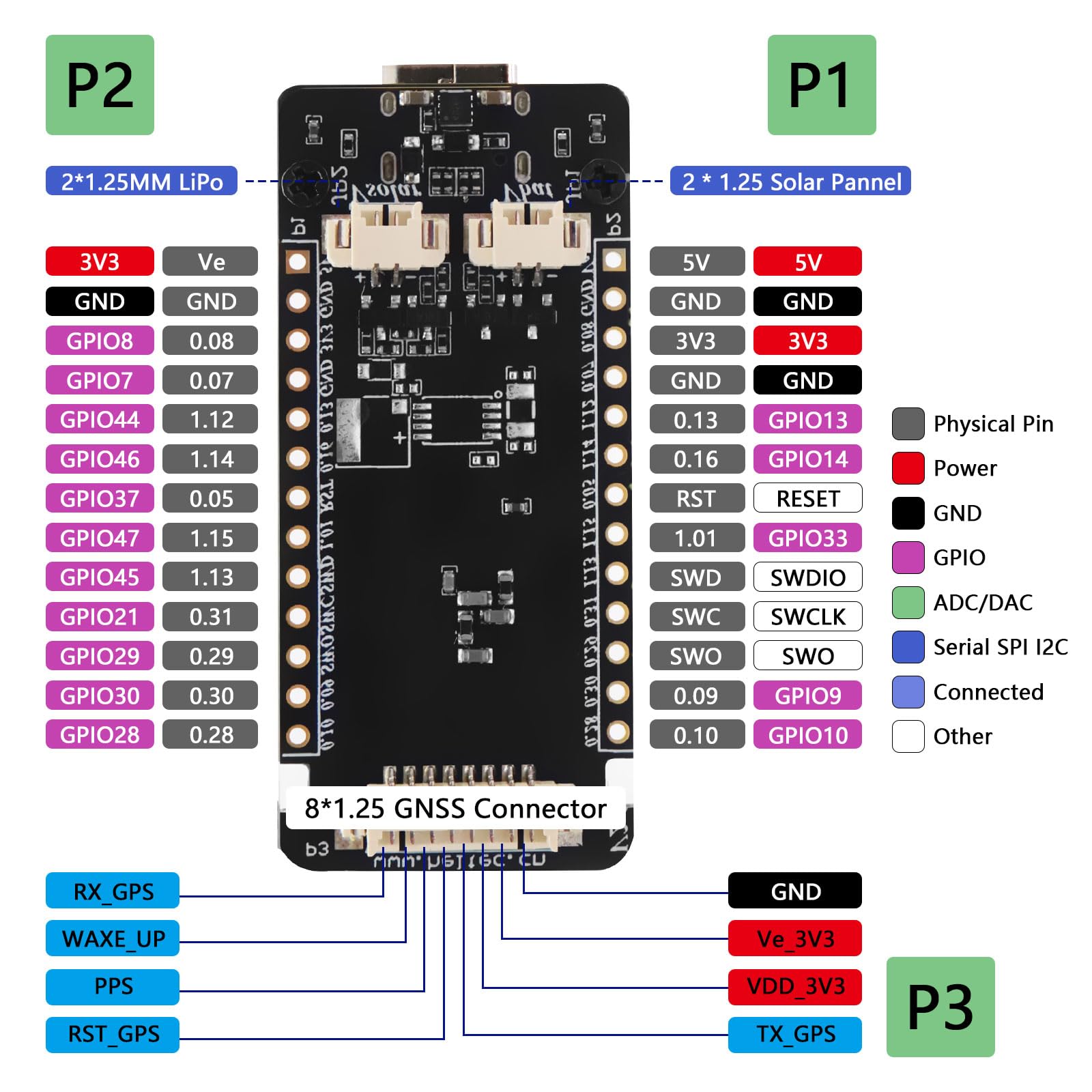 Meshtastic Tracker nRF52840 LoRaWAN LoRa - Scheda di sviluppo, display TFT da 1,14", modulo LoRa da 1262,863-928mhz, Node T114, con BLE/WiFi, compatibile con Arduino (con custodia dello