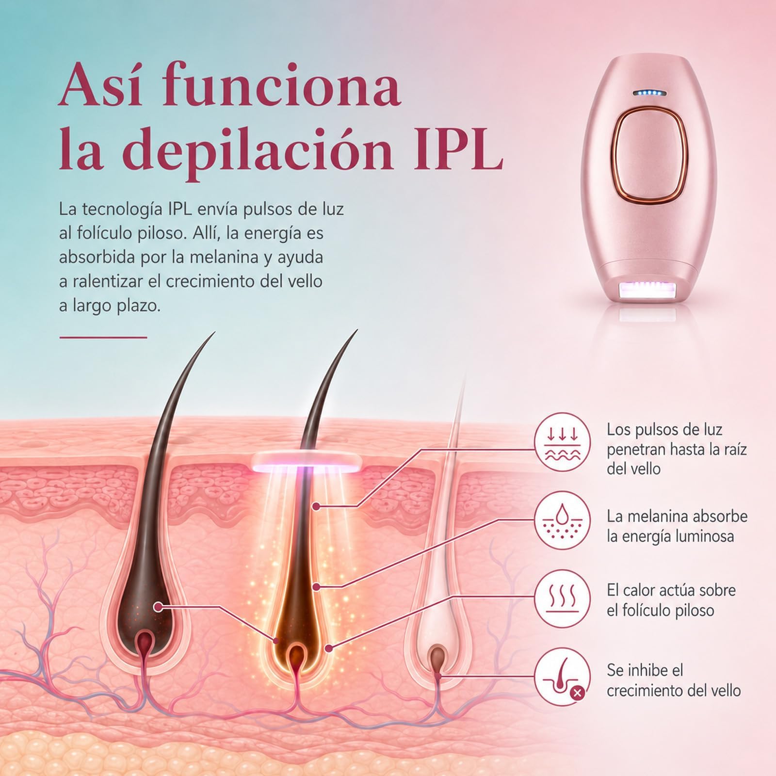 Loop Solippy Depilación Laser,Solippy Luz Pulsada,Depiladora de Luz Pulsada con 5 Intensidades,Modo Automático y Manual,Para Piernas,Brazos,Axilas y Línea del Bikini