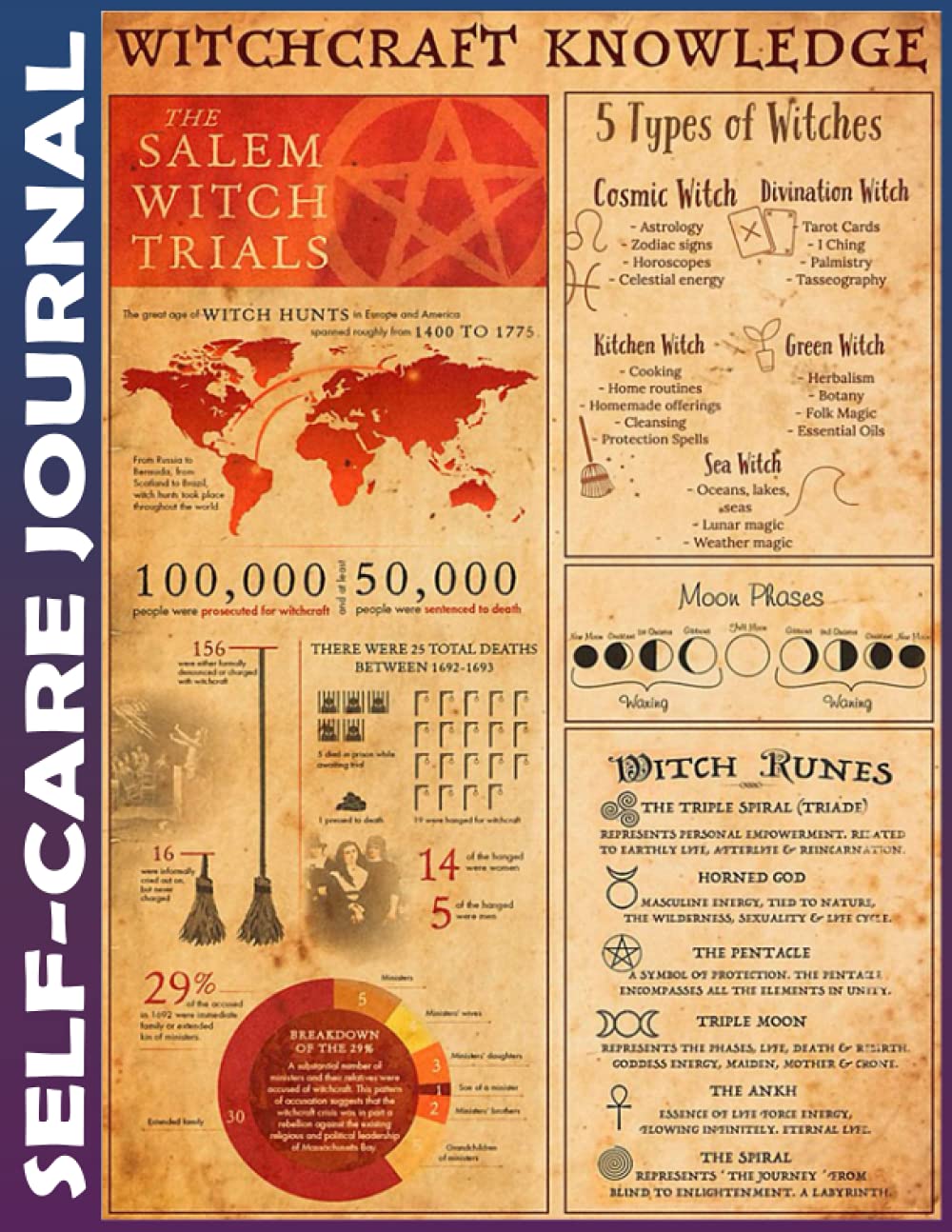 Self-care Journal: Witch Witchcraft Knowledge The Salem Witch Trials Invest few minutes daily to Physical, Mental and Emotional Health Planner, To Do ... Time Management Notebook 110 Pages Undated