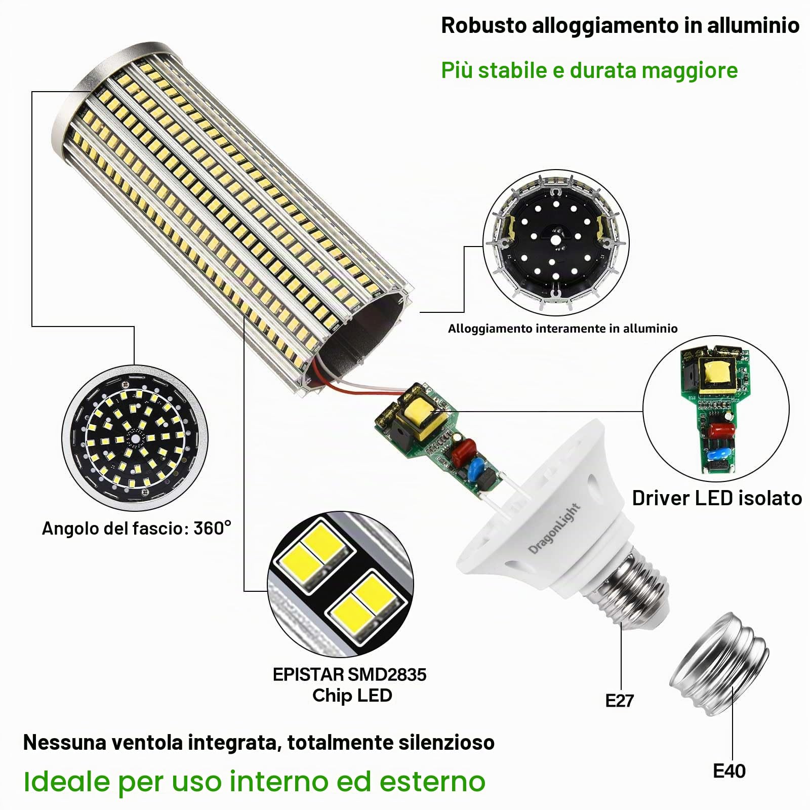 DragonLight 120W Lampadina LED Mais Super Luminosa (Sostituisce 800W) - LED Edison E27/E40-5000K Bianco Freddo 14400LM per Illuminazione Commerciale - Garage Officina Ufficio Cortile (2 Pezzi)