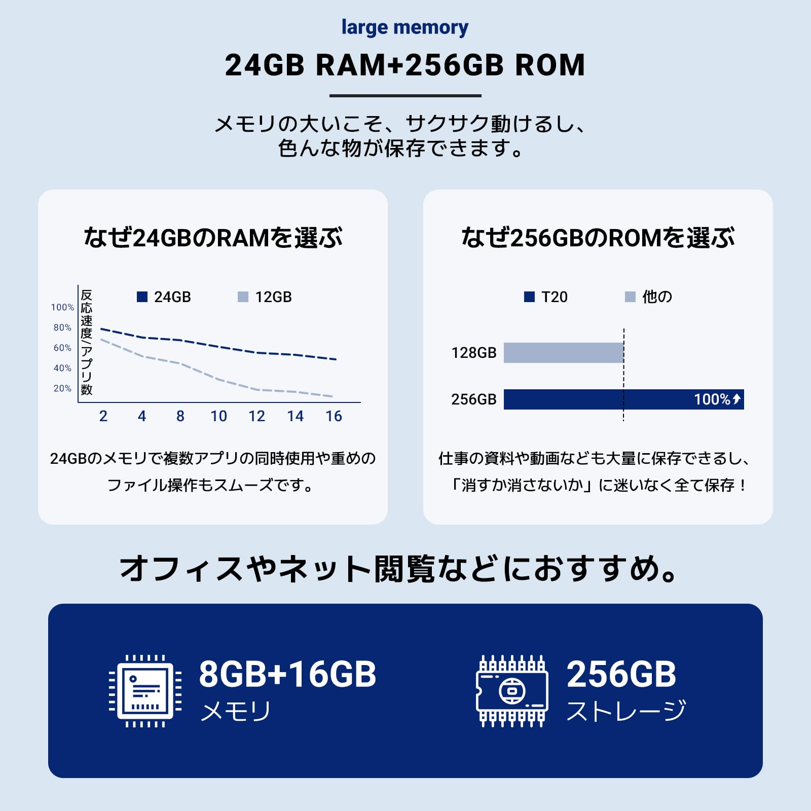 Amazon.co.jp: 【業界一のコスパ Android16 タブレットPC】TABWEE T20