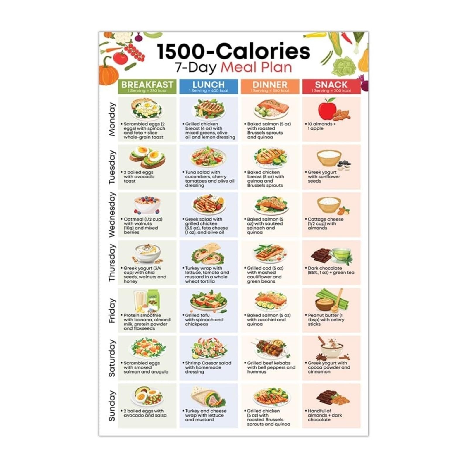 HGETJOHXEM Meal Prep Guide 1500 Calorie Weekly Meal Plan Poster Low Carb Diet for Healthy Eating(Framed,12x18inch(30x45cm))