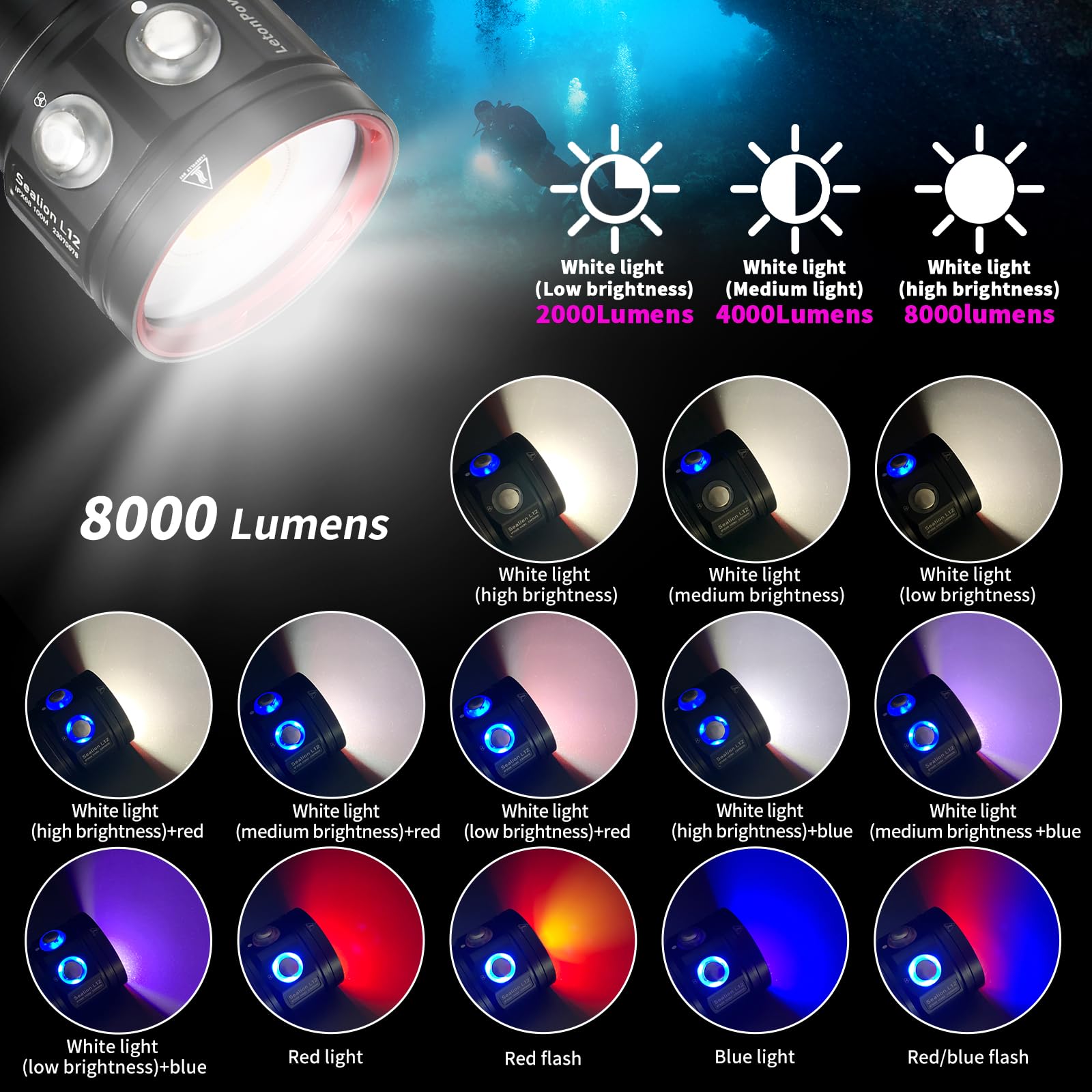 L12 Lampe de Plongée 8000 Lumens - Éclairage pour Photographie et Vidéo sous Marine, 6000K, 90 CRI, Étanche 100m, Recharge USB-C pour Sports Nautiques et Plongée Professionnelle