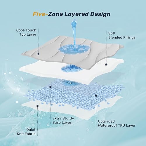 Miniatura 3 de Unikome Protector de colchón ultrasuave e impermeable tamaño King, protector de colchón refrescante para personas que duermen con calor, 5 capas,