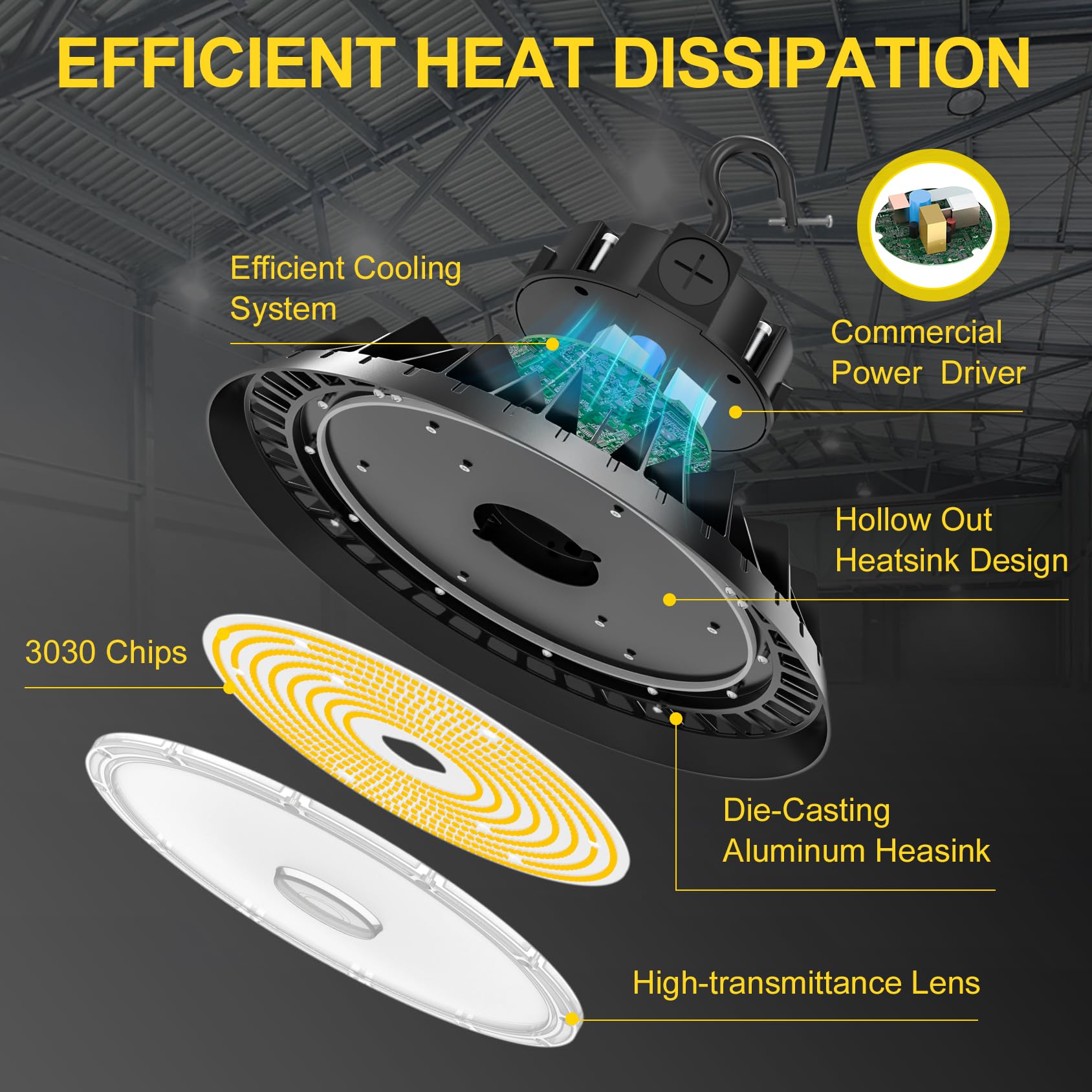 9Pack 480V UFO LED High Bay Light 240W 200W 150W Adjustable ETL DLC Listed 5000K 36000Lm High Bay — view 6