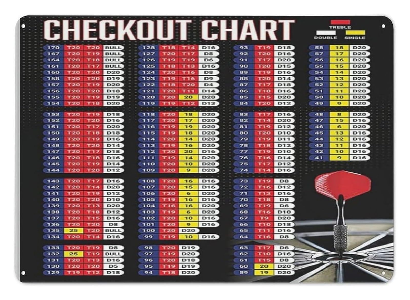FNYUVNFAF Metal Sign Chess Strategy and Rules Guide Vintage Tin Plaque Art for Home Office Game Room Study Library Wall Decor 8 X 12 Inch