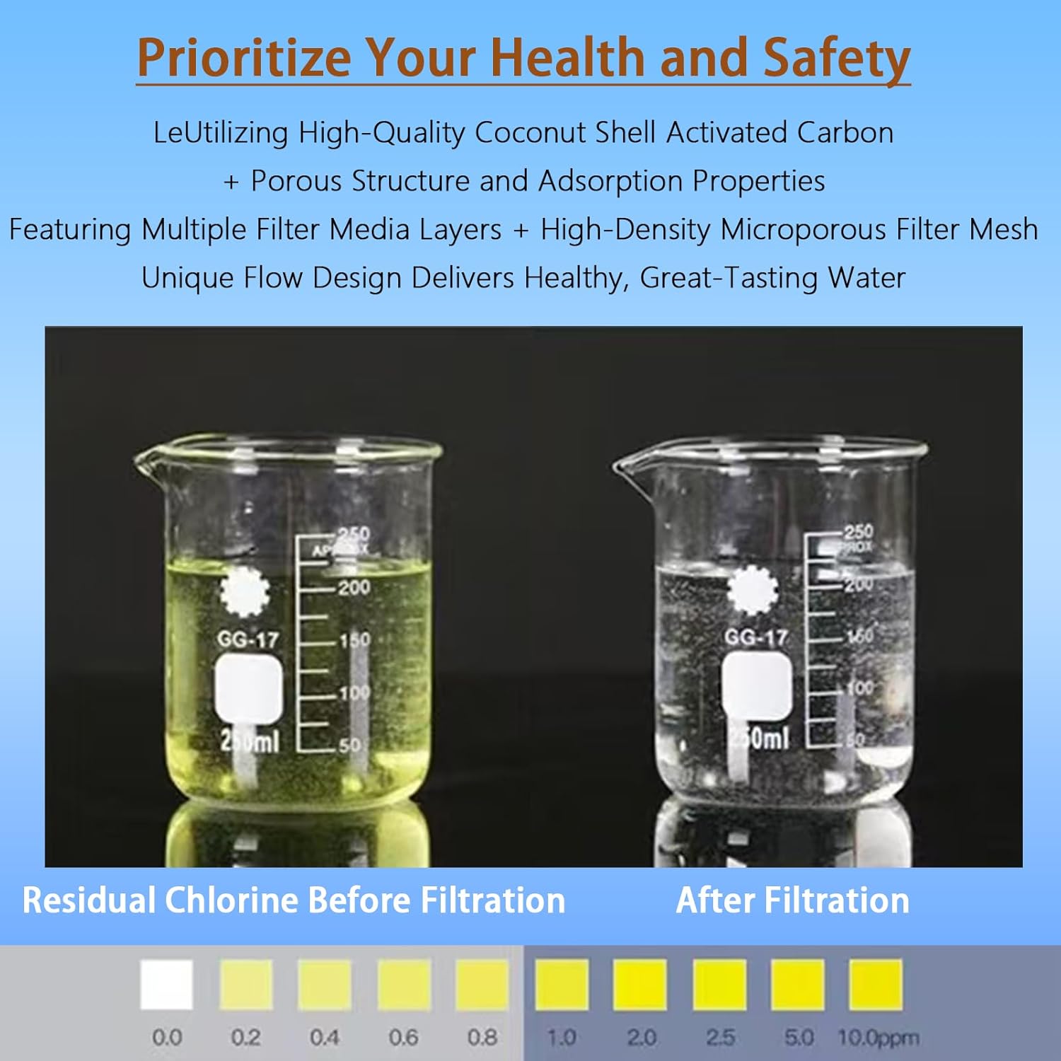 Water Pitcher Replacement Filter Compatible with Clearly Filtered Pitcher | 100-Gallon Long-Lasting, Fluoride & Heavy Metals Reduction, BPA Free, 2 Pack