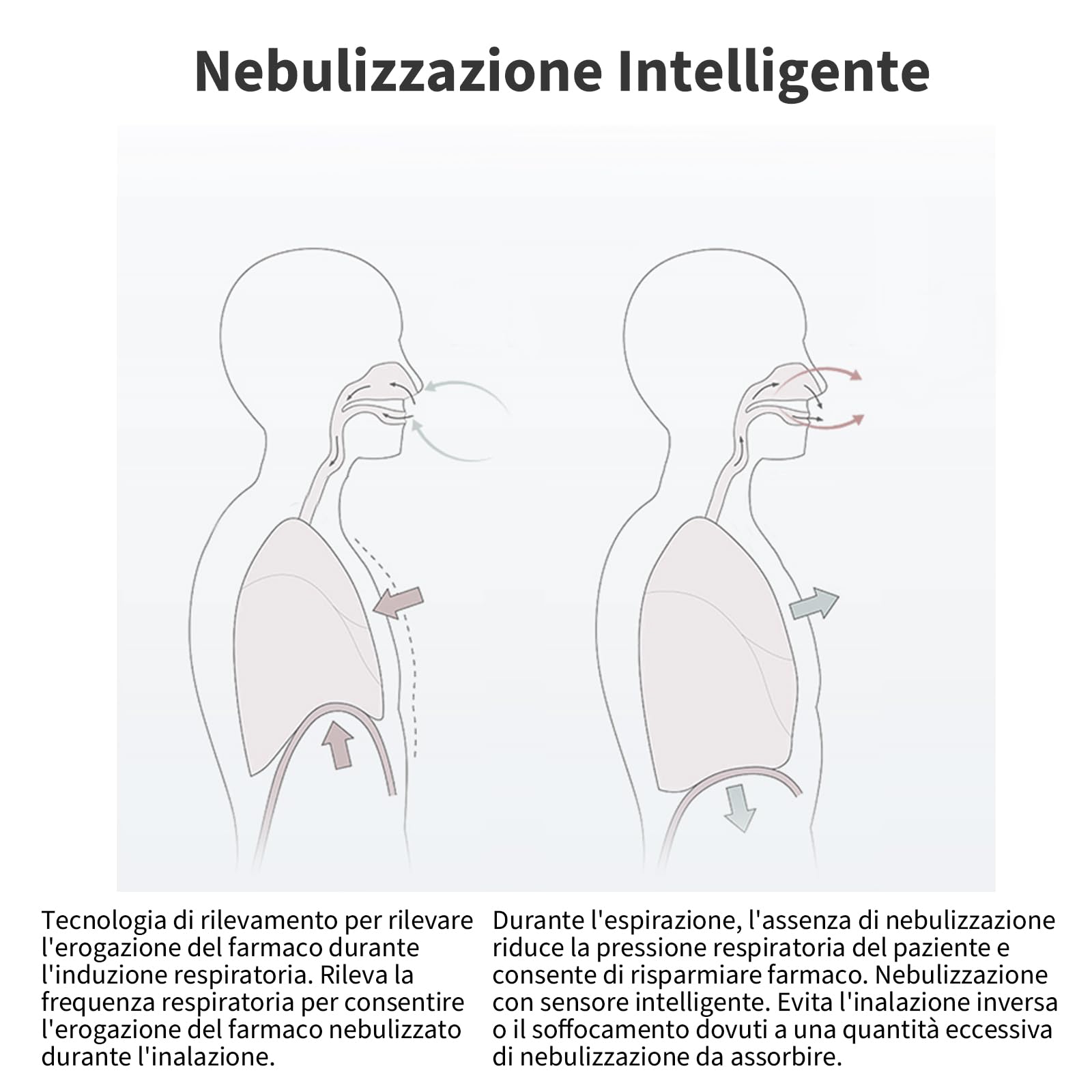 FEELLIFE Aerosol Portatile Silenzioso Tecnologia di nebulizzazione intelligente, Aerosol per Adulti e Bambini Velocità di Nebulizzazione Regolabile (5 modalità)