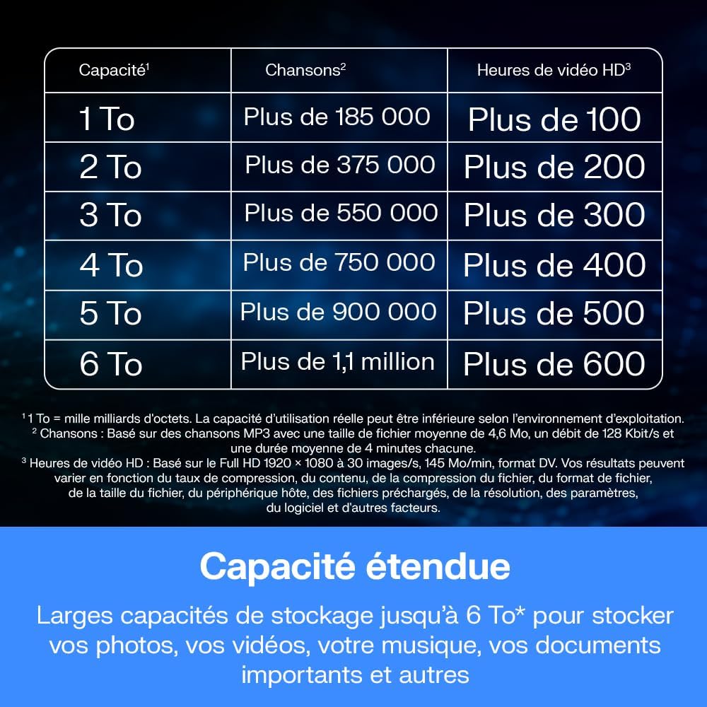 Vue 5