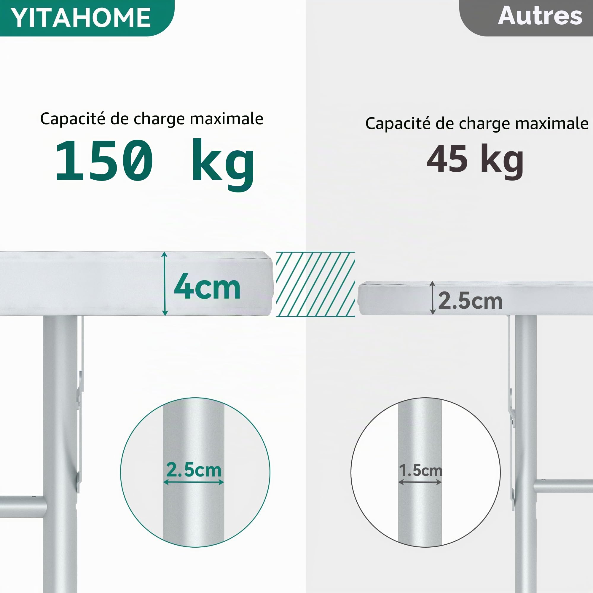 YITAHOME Table Pliante Ronde de 122 cm pour extérieur/intérieur, Table Pliante en Plastique Robuste avec Dessus de Table épais et Cadre en métal Robuste, idéale pour Les fêtes, Les Pique-niques, Le