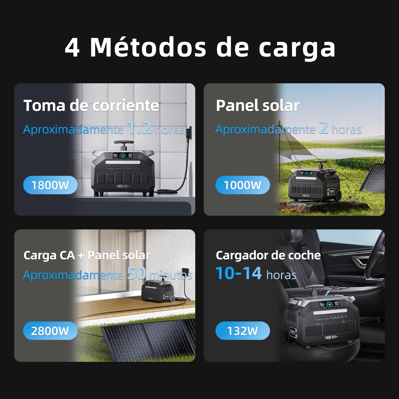 IEE 3200W Estacion de Energia Portatil P3200, 2048Wh Generador Electrico Solar Batería LiFePO4, Aplicación, 16 Puertos, Portable Power Station para Camping, Viajes, Emergencia