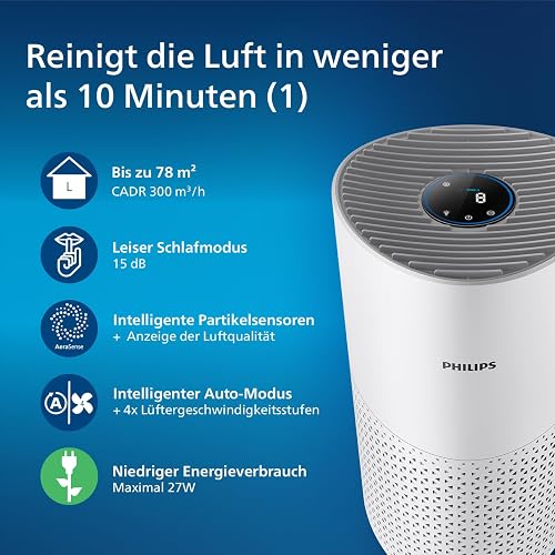 Philips 1000-Series Air Purifier, Removes Germs, Dust and Allergens in Rooms up to 78 m², CADR 300 m³/h, Sleep mode (AC1711/10) - 3