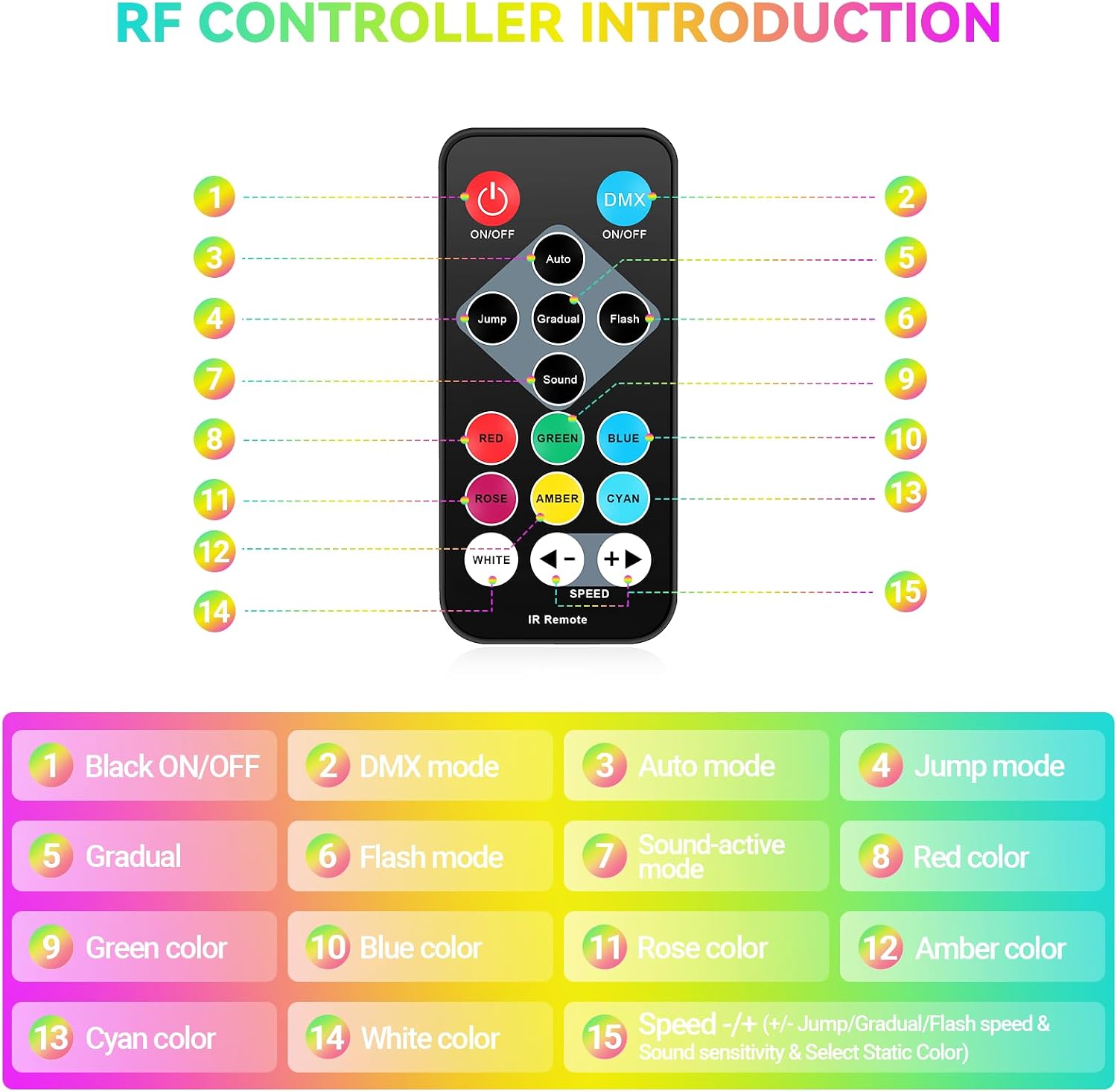 36LEDs RGB Stage Lights 4Pack: 36W Par Light- Remote & DMX Control - Sound Activated Corded Electric Uplights for Events Wedding Party Club Band Music Dance DJ Live Show Church Lighting thumbnail