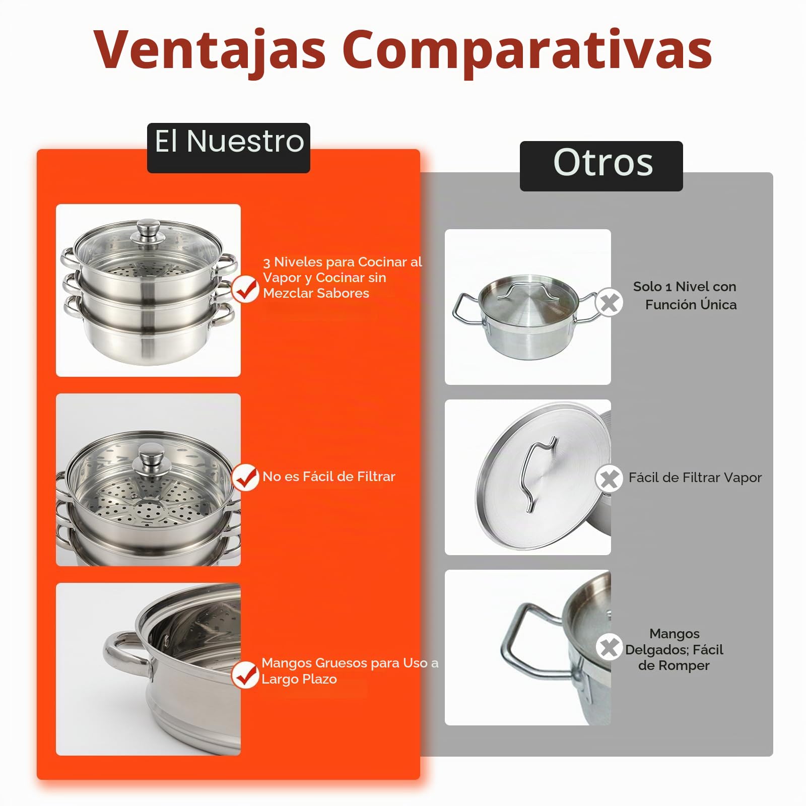 MINRS Olla de vapor de 3 capas, Vaporera para Olla, con tapa de cristal, 28 cm, acero inoxidable, multifunción, para cocinas de inducción, estufas eléctricas de cerámica, hornos eléctricos o de gas