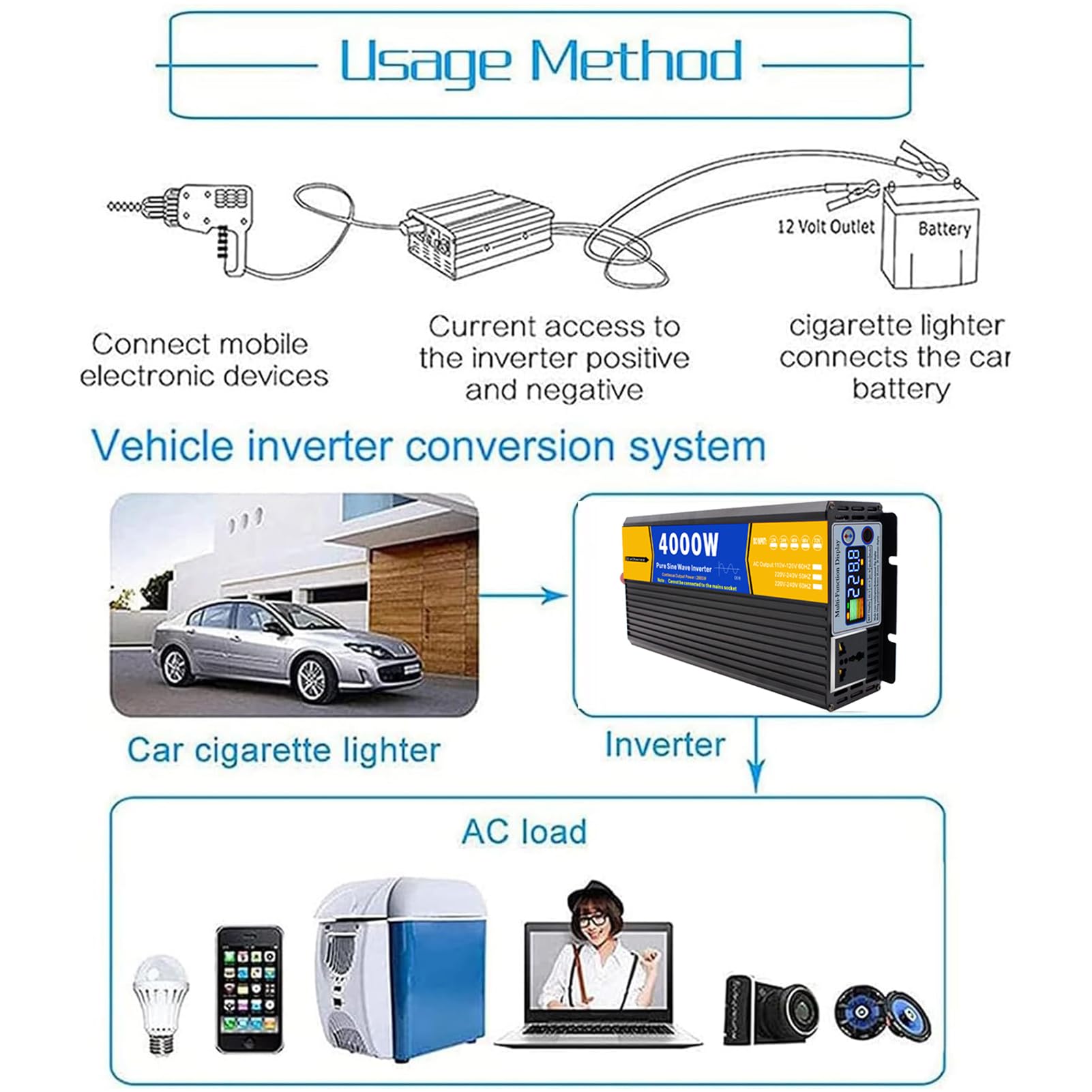 Inverter a Onda Sinusoidale Pura da 4000W Caricabatterie CC 12V/24V/48V/60V/72V a CA 110V/230V, Convertitore Inverter Solare a Bassa Frequenza per Casa, Camper, Camion, Impianto Sola(Size:48v to 230v)
