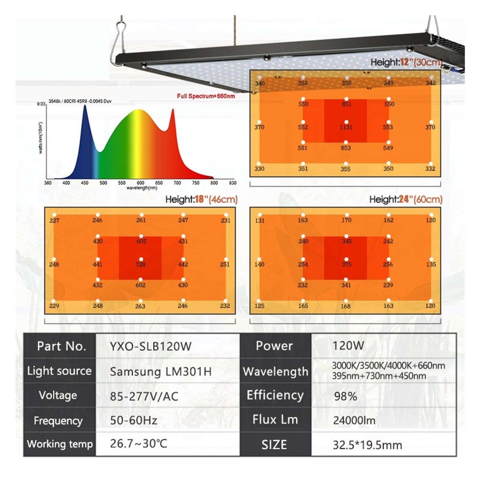 Lampe de Plante, Lampe de Croissance LED UV IR Tech, Panneau LED LM301H V2, 120/240/320/480W, avec Pilote, Variable(3000k,240W)