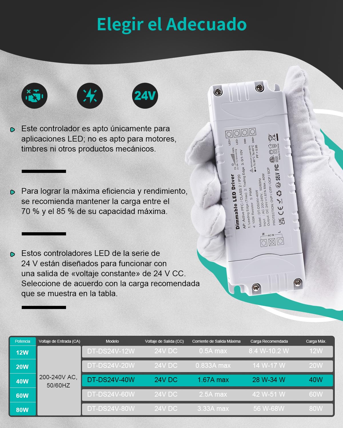 REYLAX Transformador de 220V a 24V 40W 1.67A Regulable Triac y 0/1-10V, Transformador LED Dimmable de Voltaje Constante, Fuente de Alimentación de Bajo Voltaje, Controlador para Tira LED