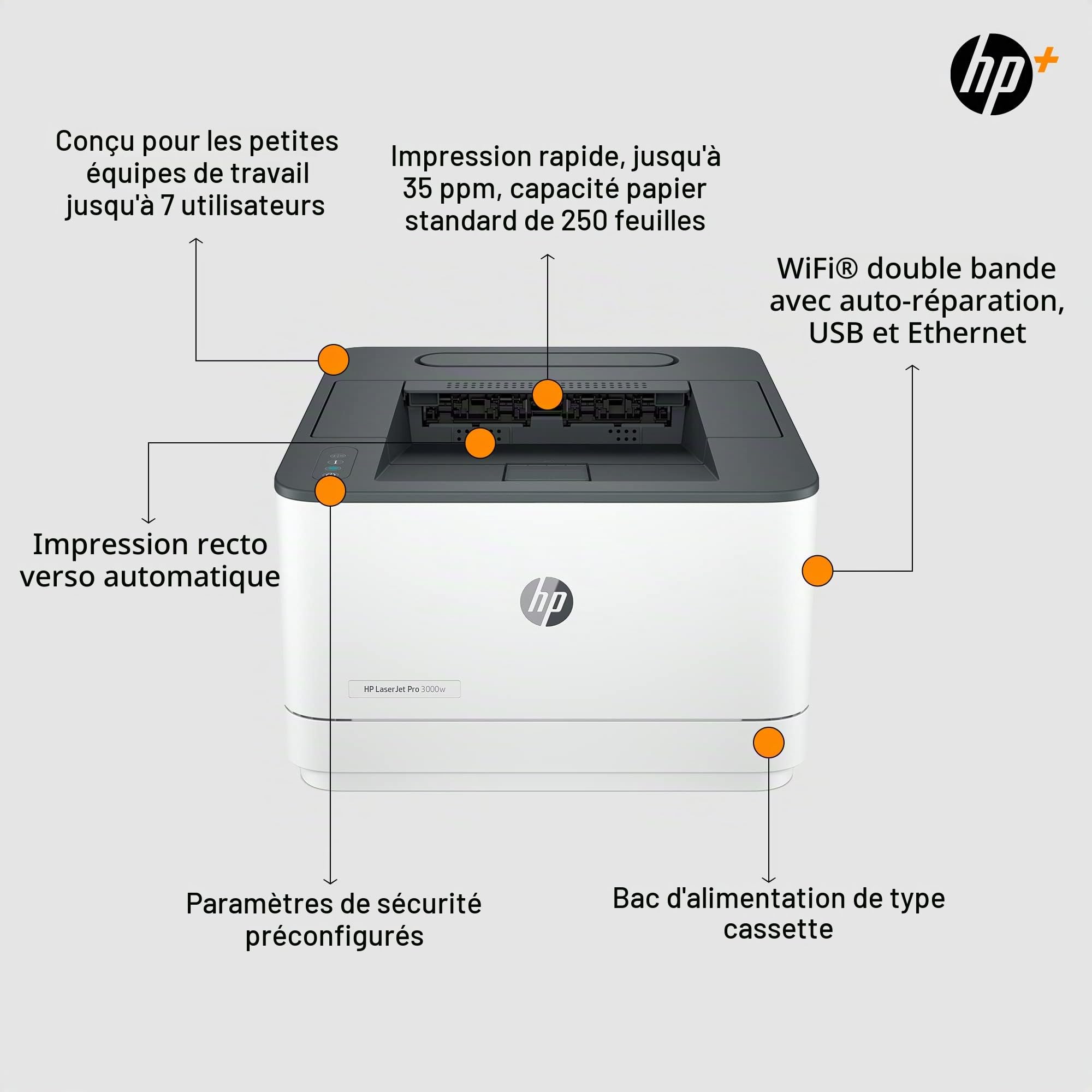 HP Imprimante LaserJet Pro 3002dwe