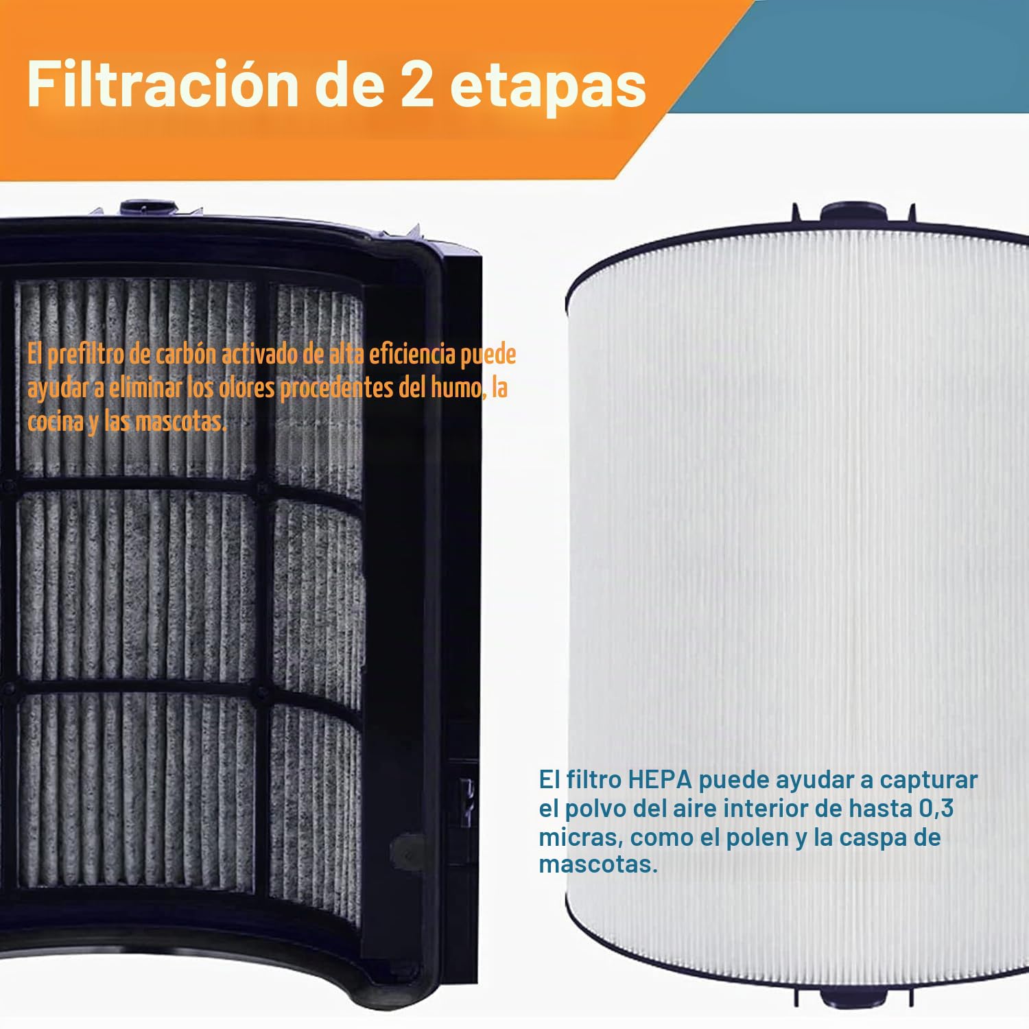 Filtro HEPA + carbono H13 Grade 2 en 1 compatible con Dyson HP04 TP04 DP04 PH04 HP09 TP09 HP07 TP07 PH03 PH01