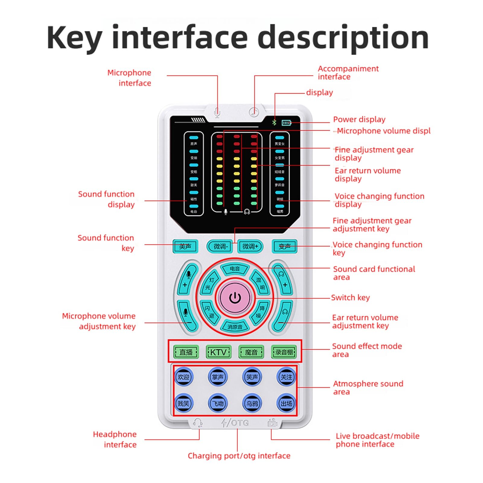 Garsent Voice Changer, Spiele Voice Changer, Audio -Mixer mit 16 Soundmodi, Sprachkupplung, 10 Levels Feinabstimmungs -Sound -Effekt -Konverter für Gaming Call Live -Streaming