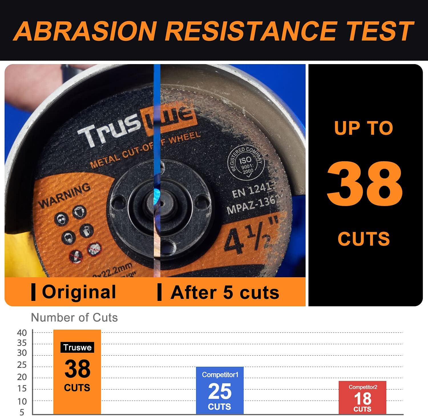 Truswe Cut Off Wheels 52 Pack,4 1/2 Inch,0.52 USD/Pack,Metal and Stainless Steel Cutting Wheel for Angle Grinder,Ultra Thin Cut-Off Wheel Cutting Disc : Industrial & Scientific