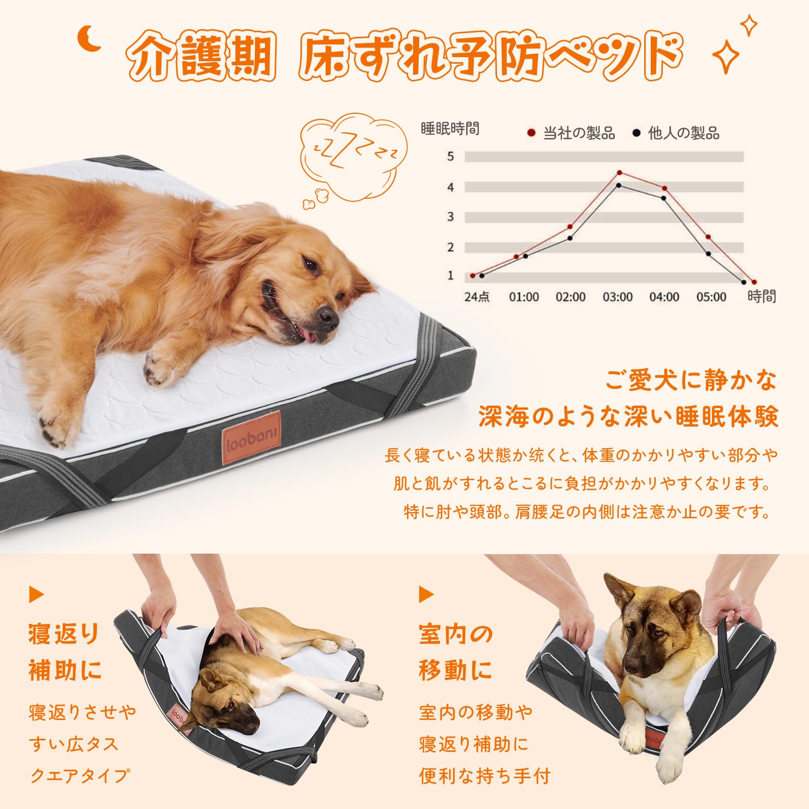Amazon | LOOBANI 犬 介護ベッド 床ずれ予防ベッド 防水 犬 ベッド