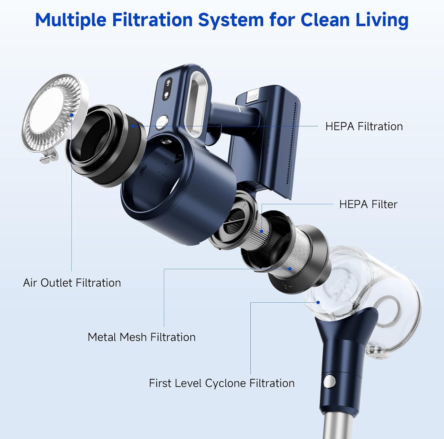 Cordless Vacuum Cleaner, Powerful Suction Vacuum Cleaners for Home, Anti-Tangle Pet Hair Brush,Rechargeable, Self-Standing, Green LED Headlight, 6-in-1 Stick Vacuum for Carpet Hardwood Floor-Dark Blue - Image 3