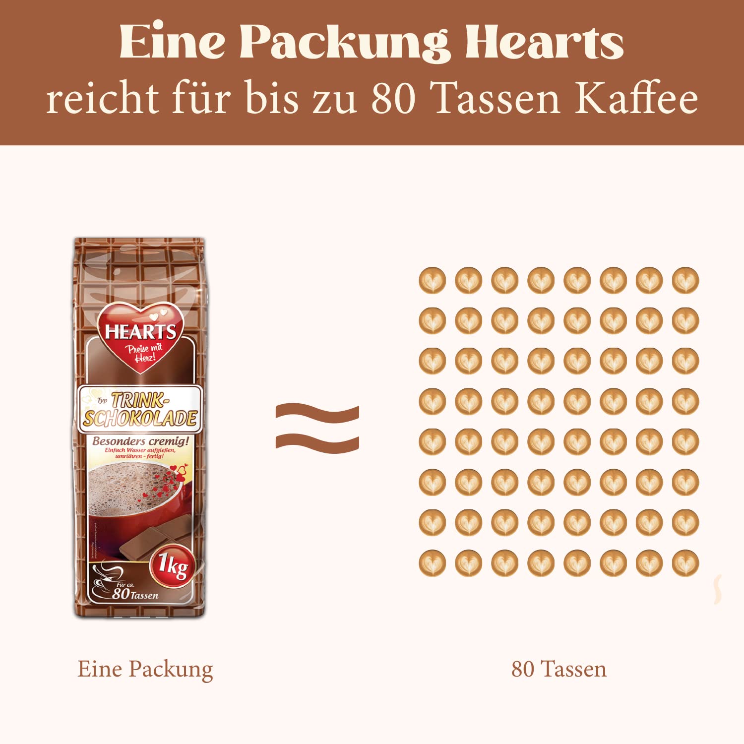 Hearts Trinkschokolade Cremiger Kakao 10 x 1kg Kakao