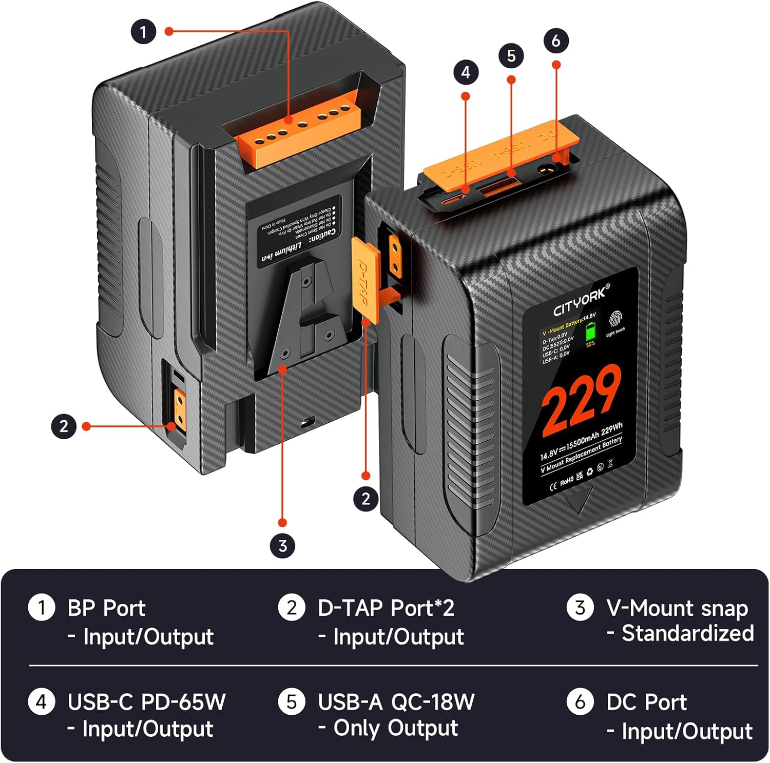 CITYORK Mini V Mount Battery 229Wh/ 15500mAh 14.8V V Mount/V Lock Battery with D-TAP, USB-A, USB-C Port, OLED Display for Camera, Camcorder, Video Light (PD 65W USB-C Cable*1,Fast Charging)