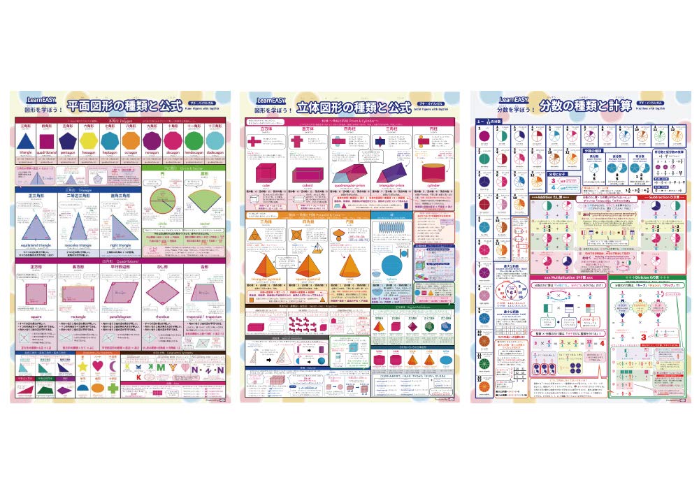 Amazon.co.jp: LearnEASY 1枚でわかる算数ポスター 3枚セット 分数の