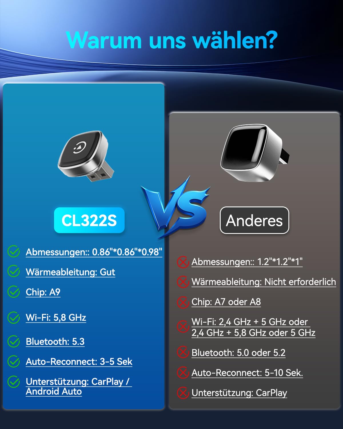 Mini Wireless CarPlay & Android Auto Adapter 2026, WLAN 6 Kabellos Car Play Adapter, Stabil & Flüssig, 3-5s Auto‑Verbindung, überhitzungsfrei, USB‑C/A, für iOS 10+ & Android 10+ (Silber)