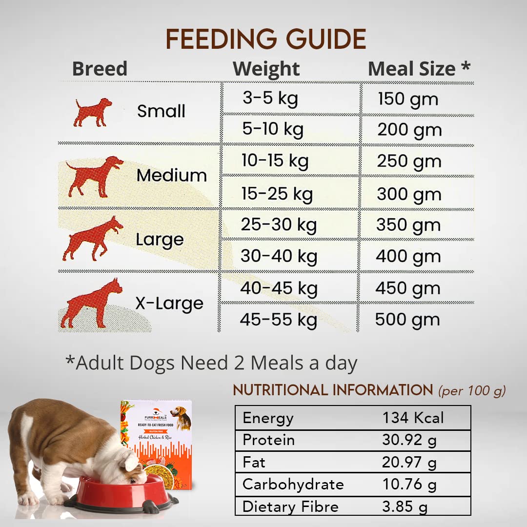 FurrMeals Wet Dog Food | X-Large Breed | Weekly Chicken Plan | Herbed Chicken and Rice | Pack of 14 x 500g 4