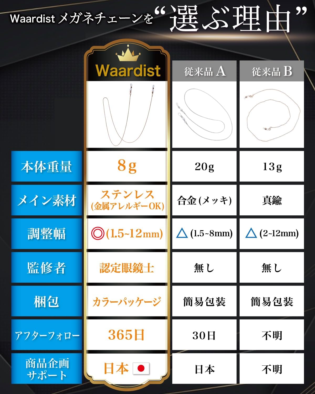 [Waardist] 認定眼鏡士が監修 メガネチェーン ステンレス製 メガネストラップ グラスコード マスクチェーン マスクストラップ 首掛け 置き忘れ防止 サングラス 老眼鏡 メンズ レディース